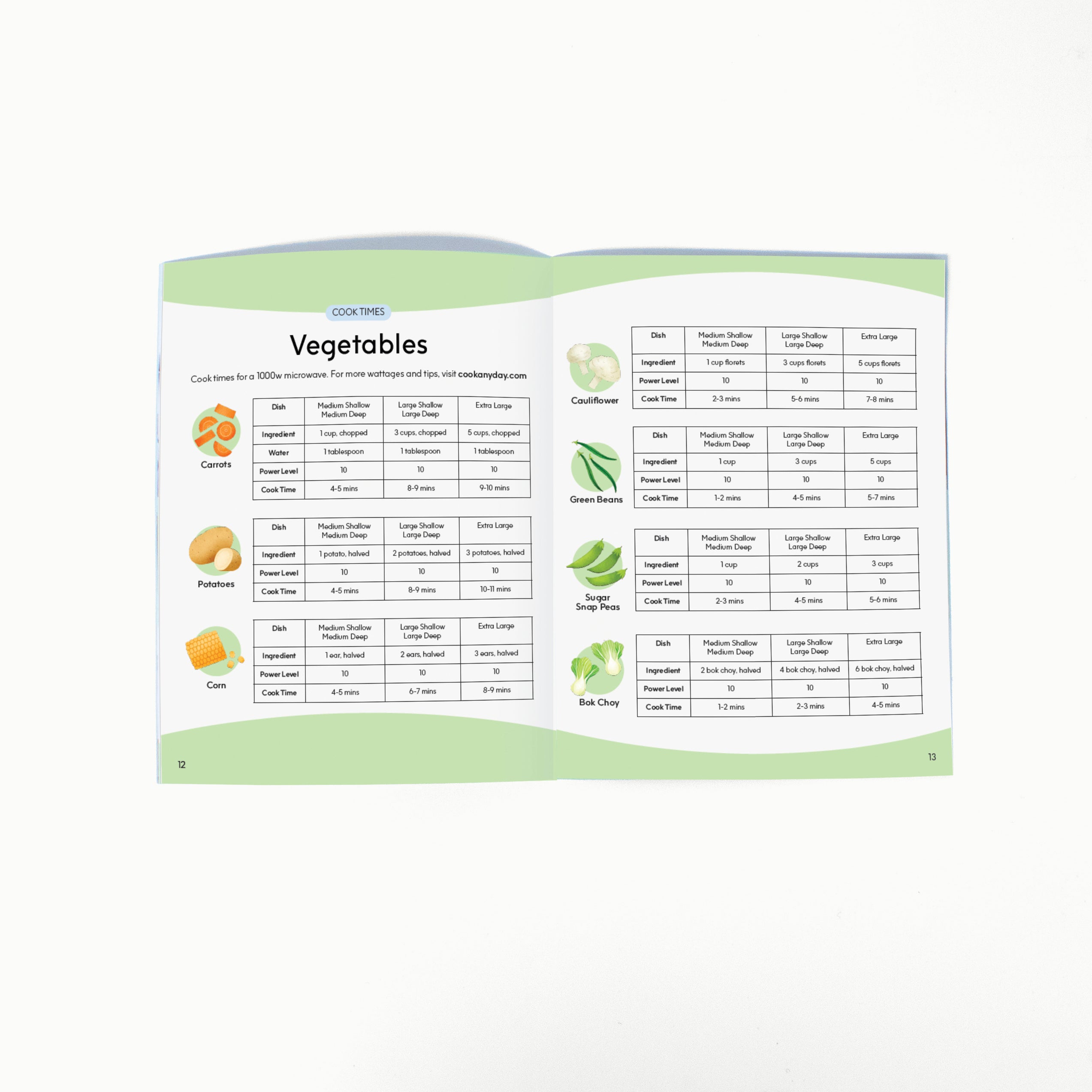 Cookbooklet