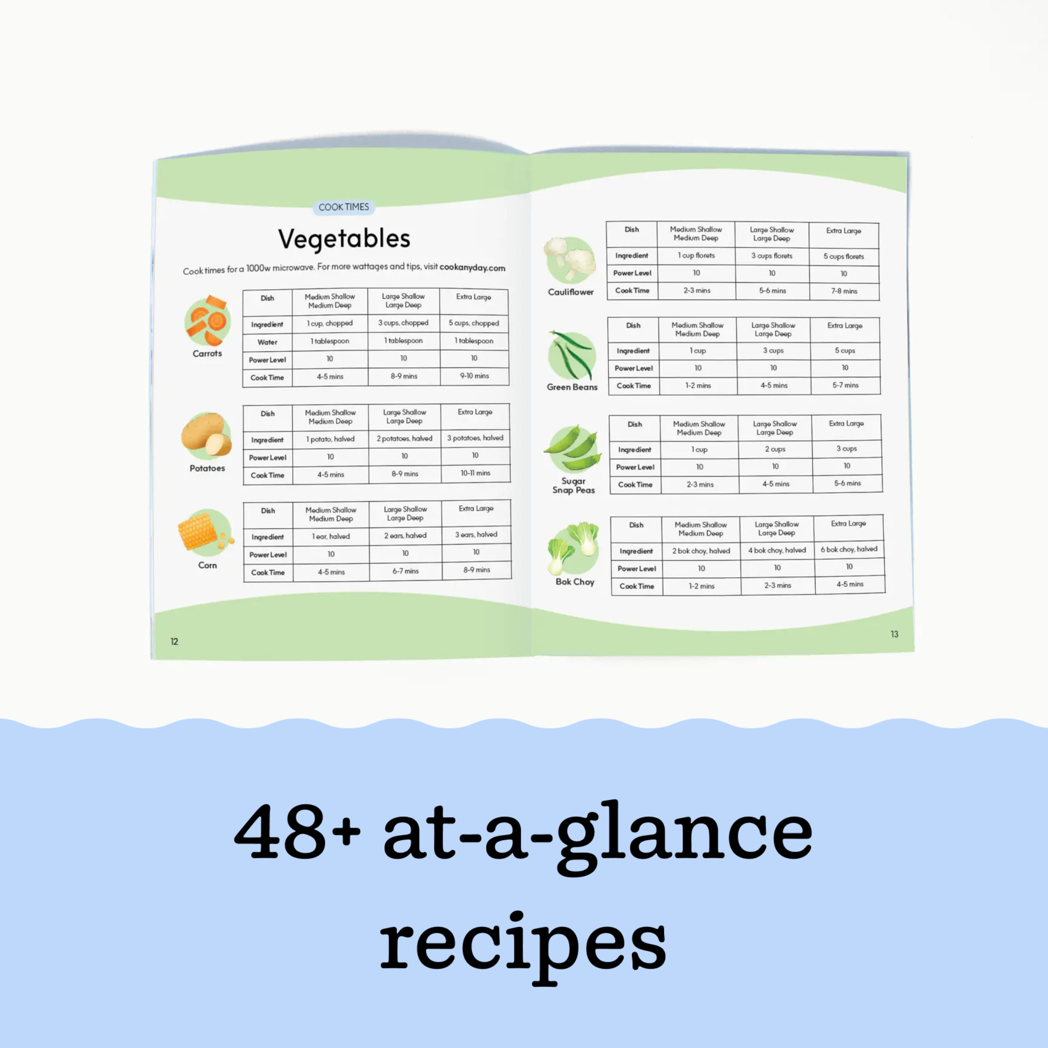 The Leftovers Bundle