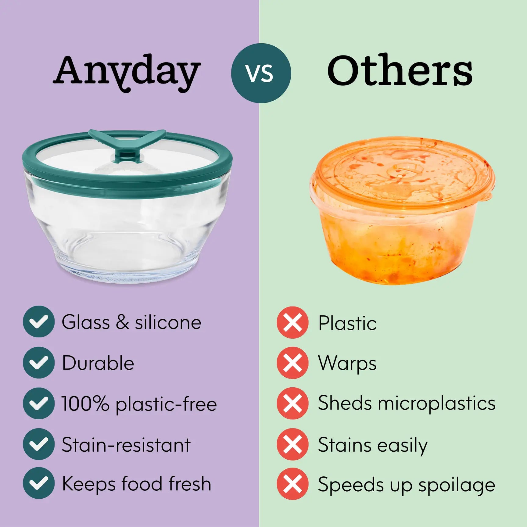 The Microplastic-Free Meal System