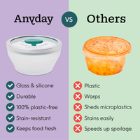 A comparison image displays the 12-Cup Glass Round Deep Dish—made of glass and silicone—highlighting benefits such as suitability for meal-prepping or making batch soups to feed a crowd, contrasted with a plastic container that is prone to warping, shedding microplastics, staining, and faster spoilage. Text and icons illustrate the features of both containers.