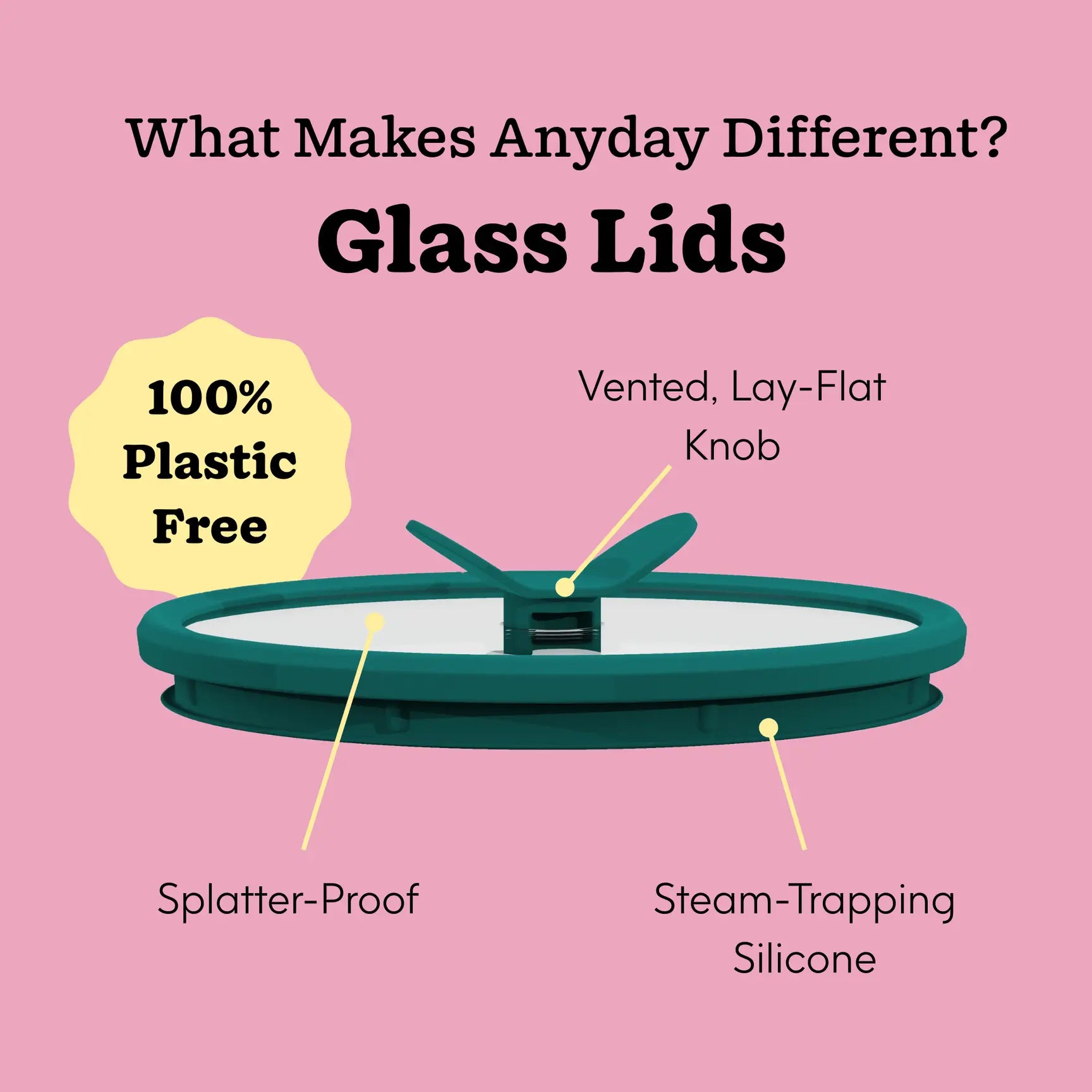 The Microplastic-Free Meal System