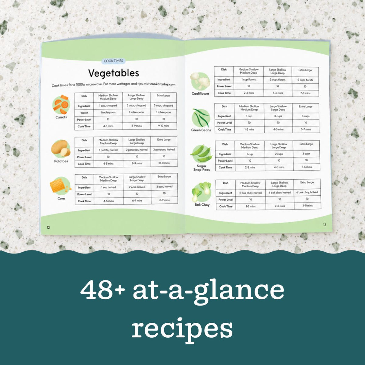 The Anyday Cookbooklet